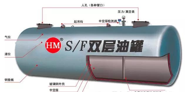 加油站雙層油罐你該如何辨別真假？